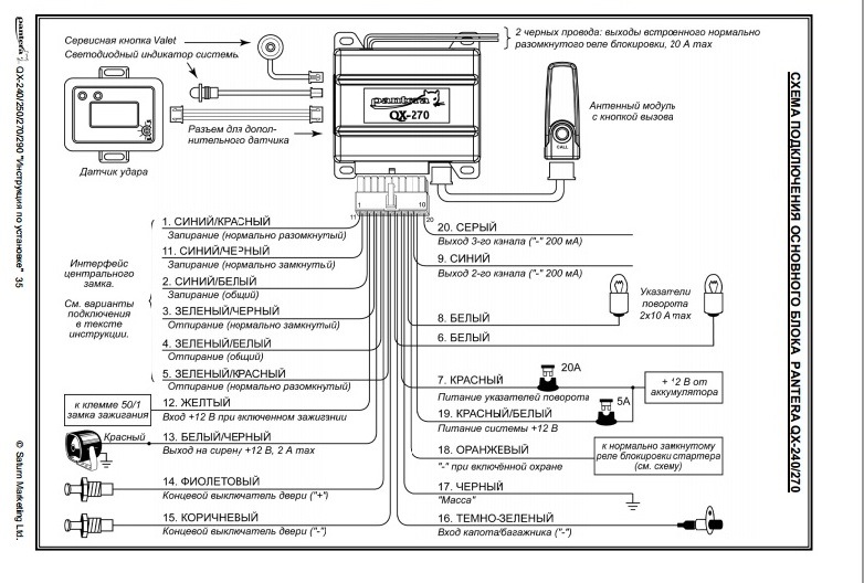 Пантера slk 10i инструкция