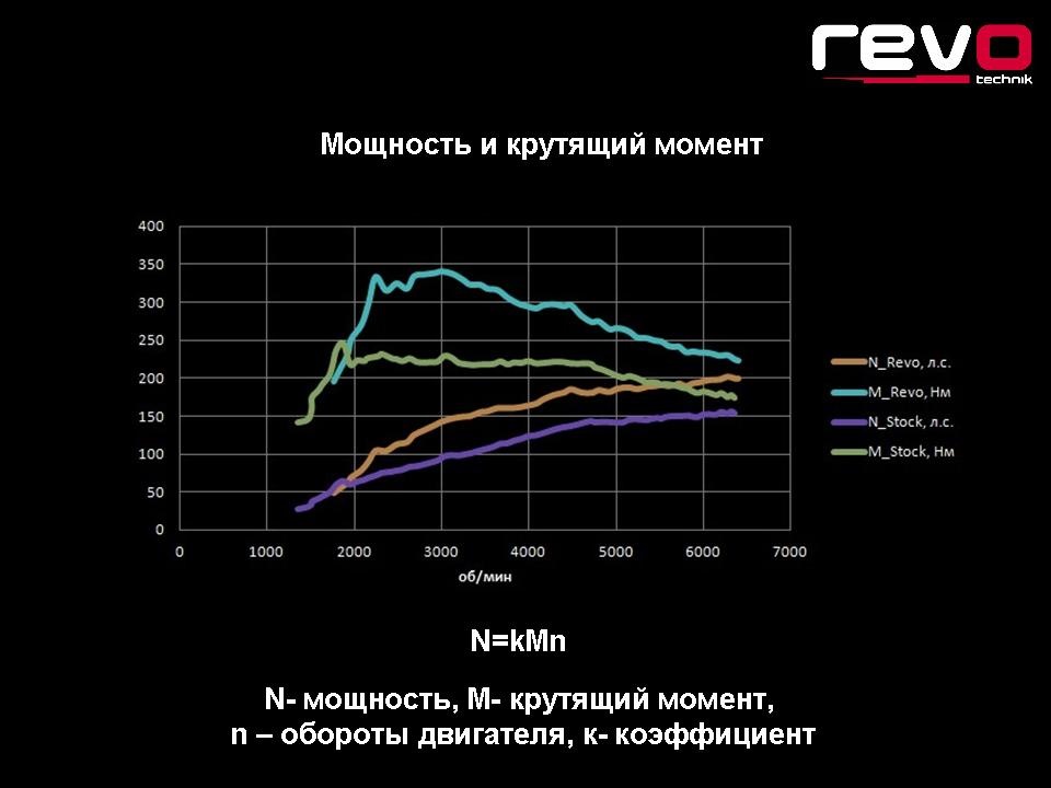 Скидка на чип тюнинг рево