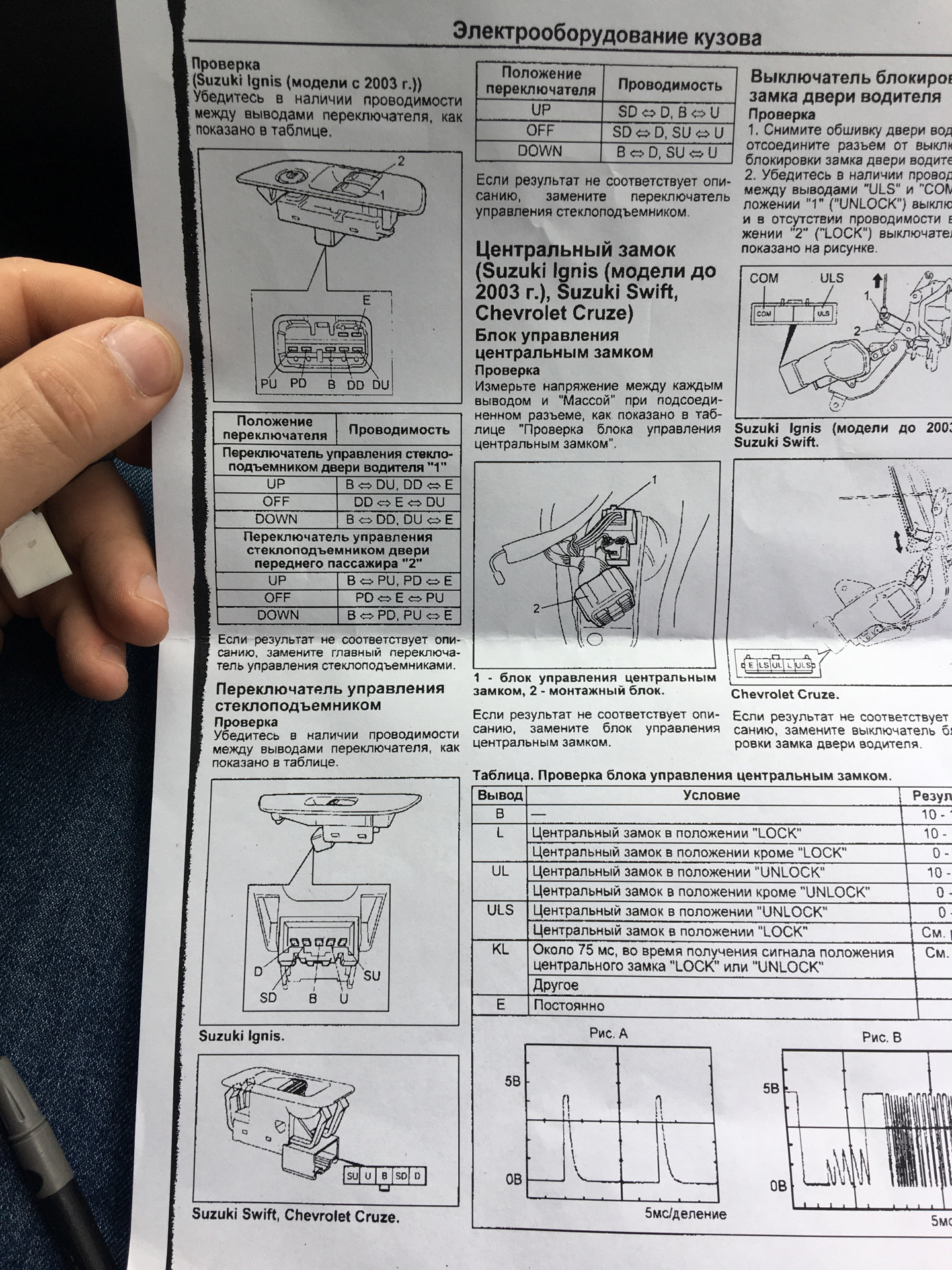 Кнопка стеклоподъемника — Suzuki Ignis II, 1,5 л, 2004 года | своими руками  | DRIVE2