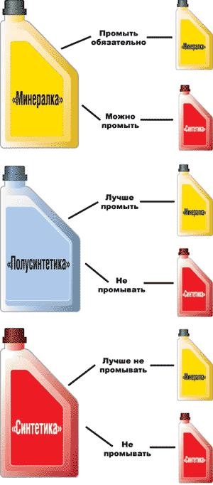 какое моторное масло лучше для хонды партнер