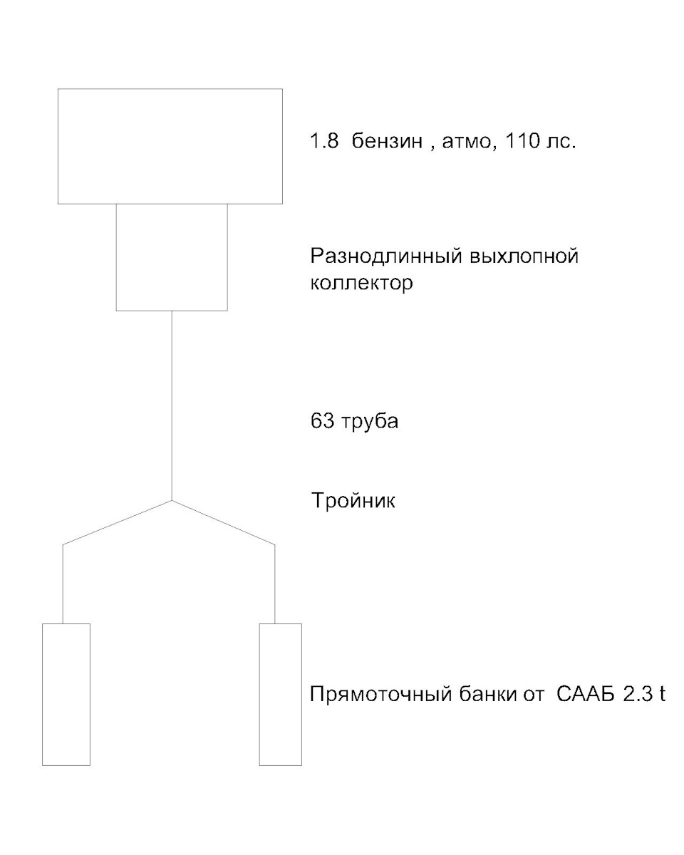 Субару звук на атмо моторе — Сообщество «Выхлопные Системы и Впуск» на  DRIVE2