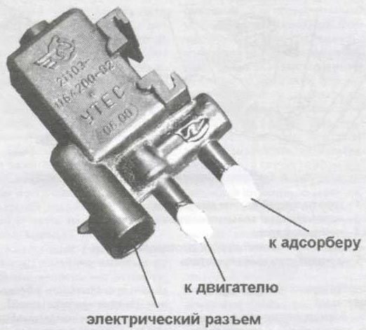 Цепь управления клапаном продувки адсорбера неисправна заз сенс