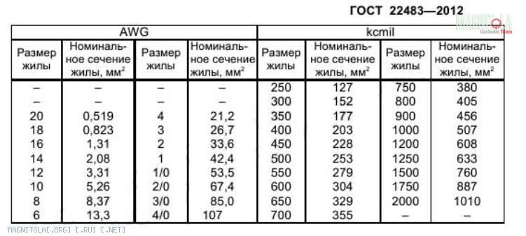 Провод массы двигателя ока