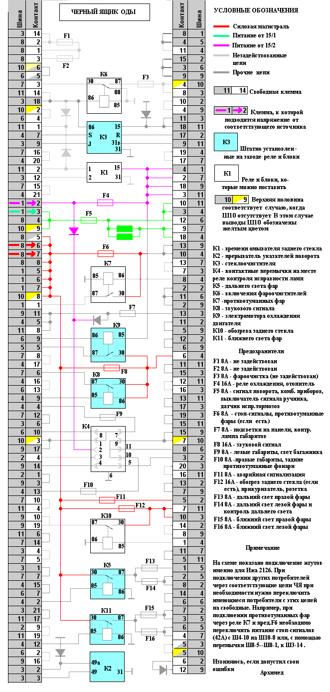 Москвич 2141 схема блока предохранителей