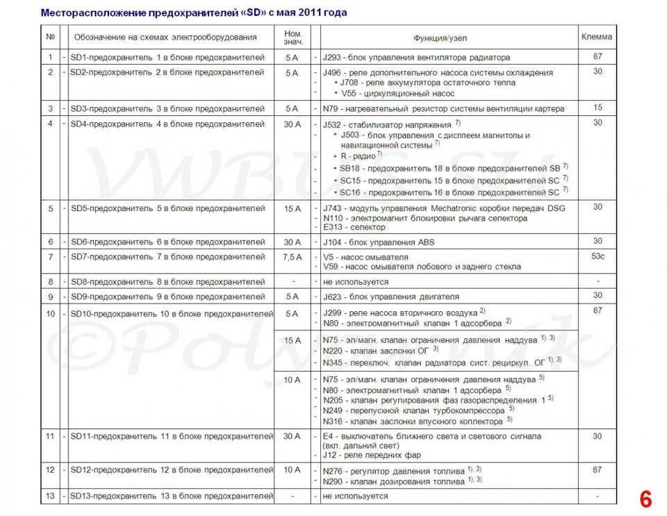 Схема предохранителей t5 gp