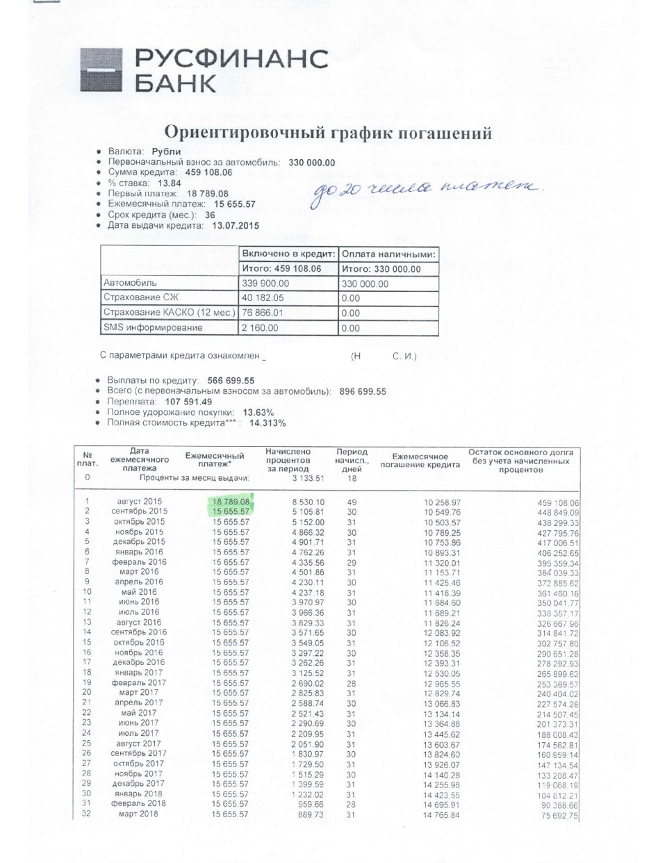 График погашения займа с процентами образец калькулятор