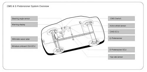 Фото в бортжурнале Honda CR-V (RE)