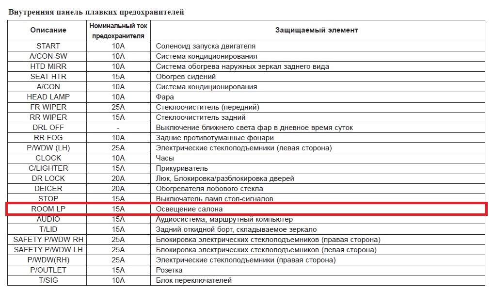 Не работают задние стеклоподъемники ix35