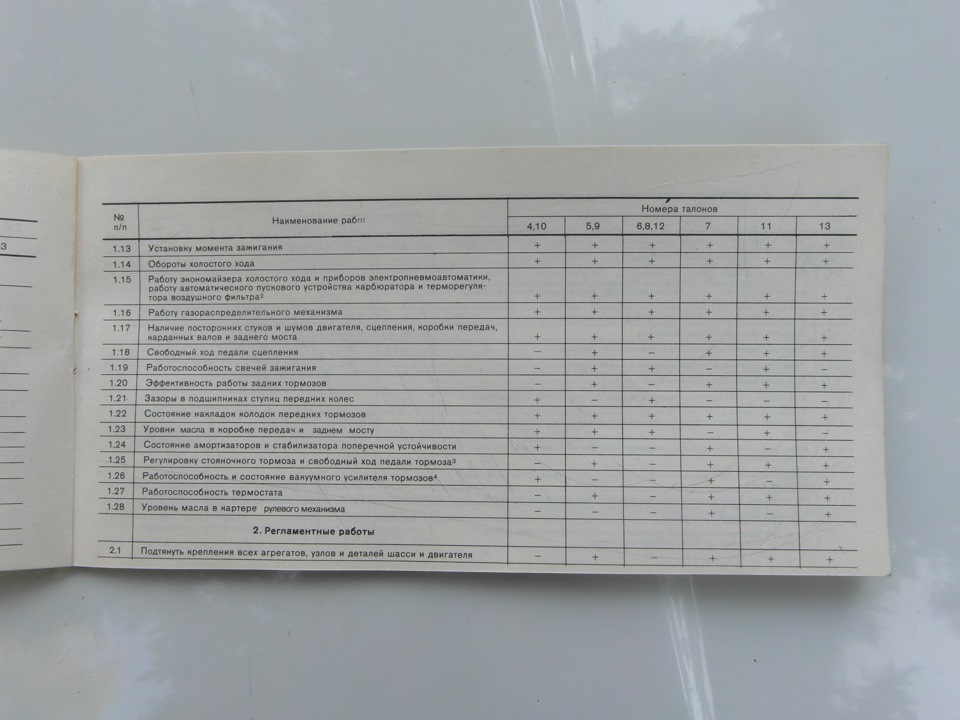 Фото в бортжурнале Lada 21011