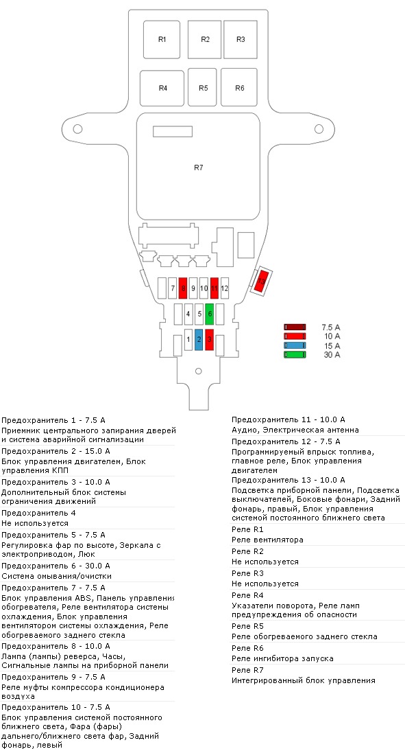 Аккорд 7 схема предохранителей и реле