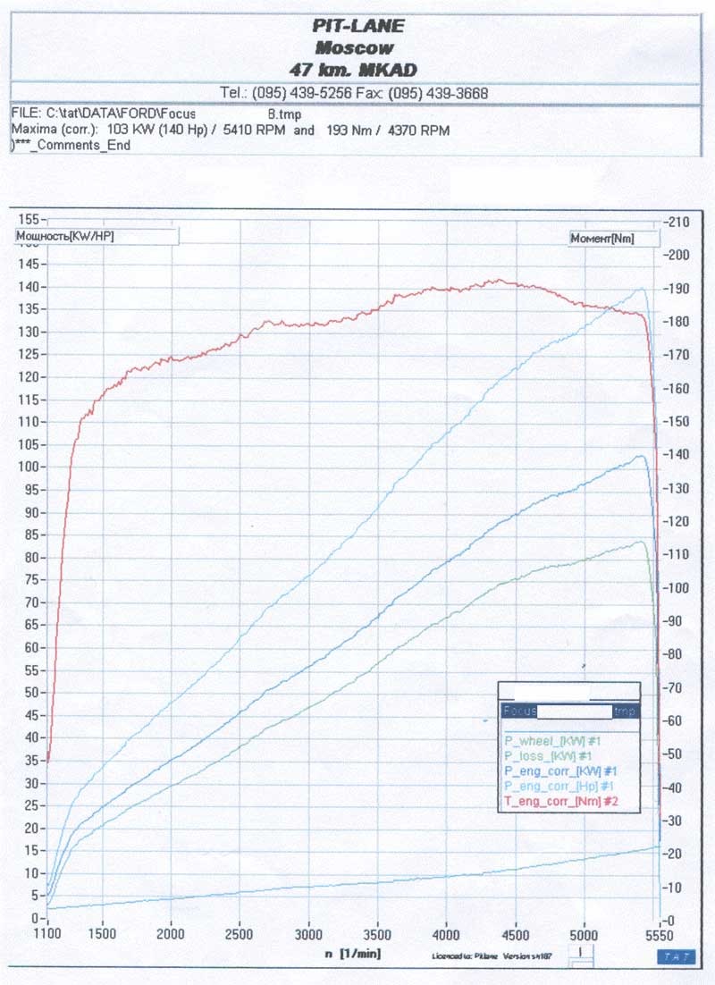 График для 2.0 на 98-ом и 15 штампах — Ford Fiesta (Mk V)