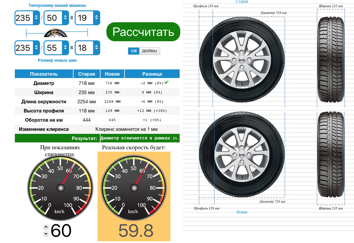 Размер колес. Габариты колеса 235 55 r19. Диаметр колеса 265/50/19. Размер колеса 235 55 18. Размер колеса 265х65х17.