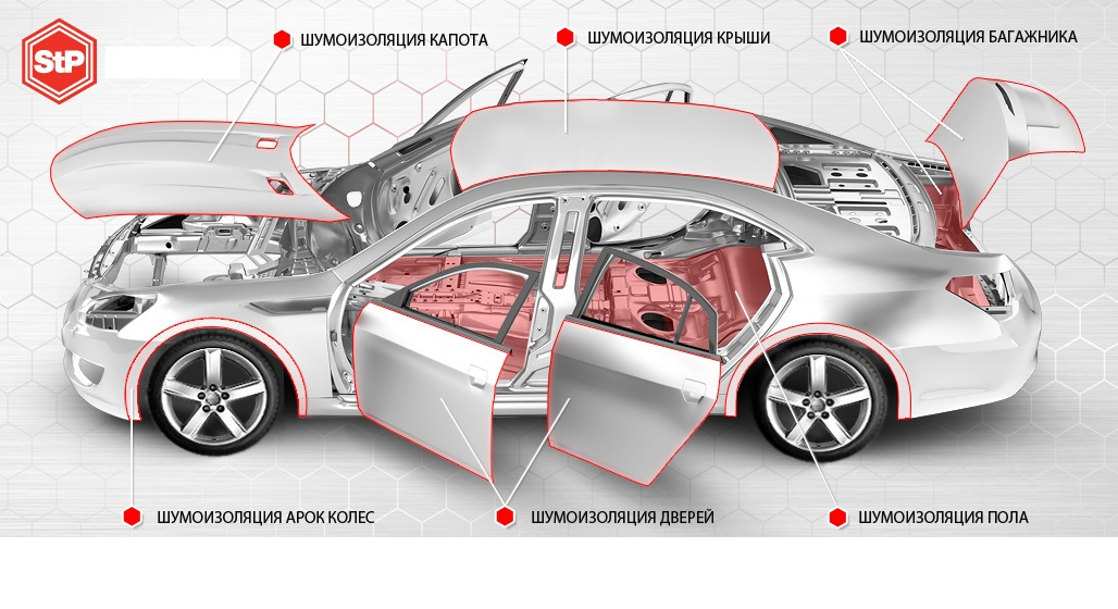 Шумоизоляция. Расчёт материалов. (Обновленно) Результат. — Hyundai Solaris, 1.6 л., 2012 года на DRIVE2
