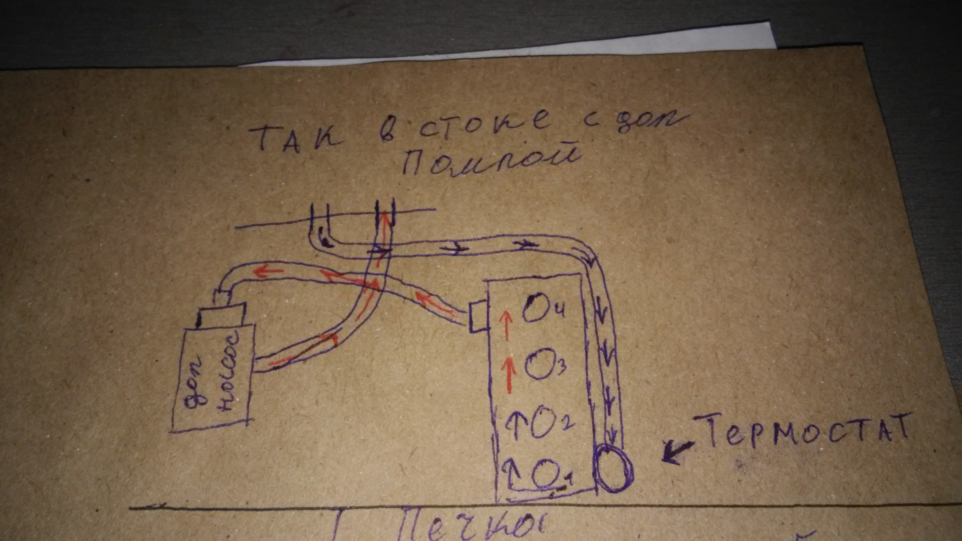 Схема отопления уаз 452