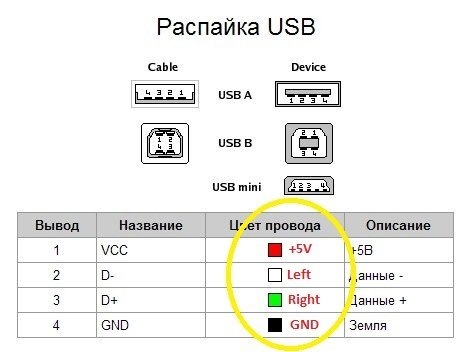 Распайка выводов