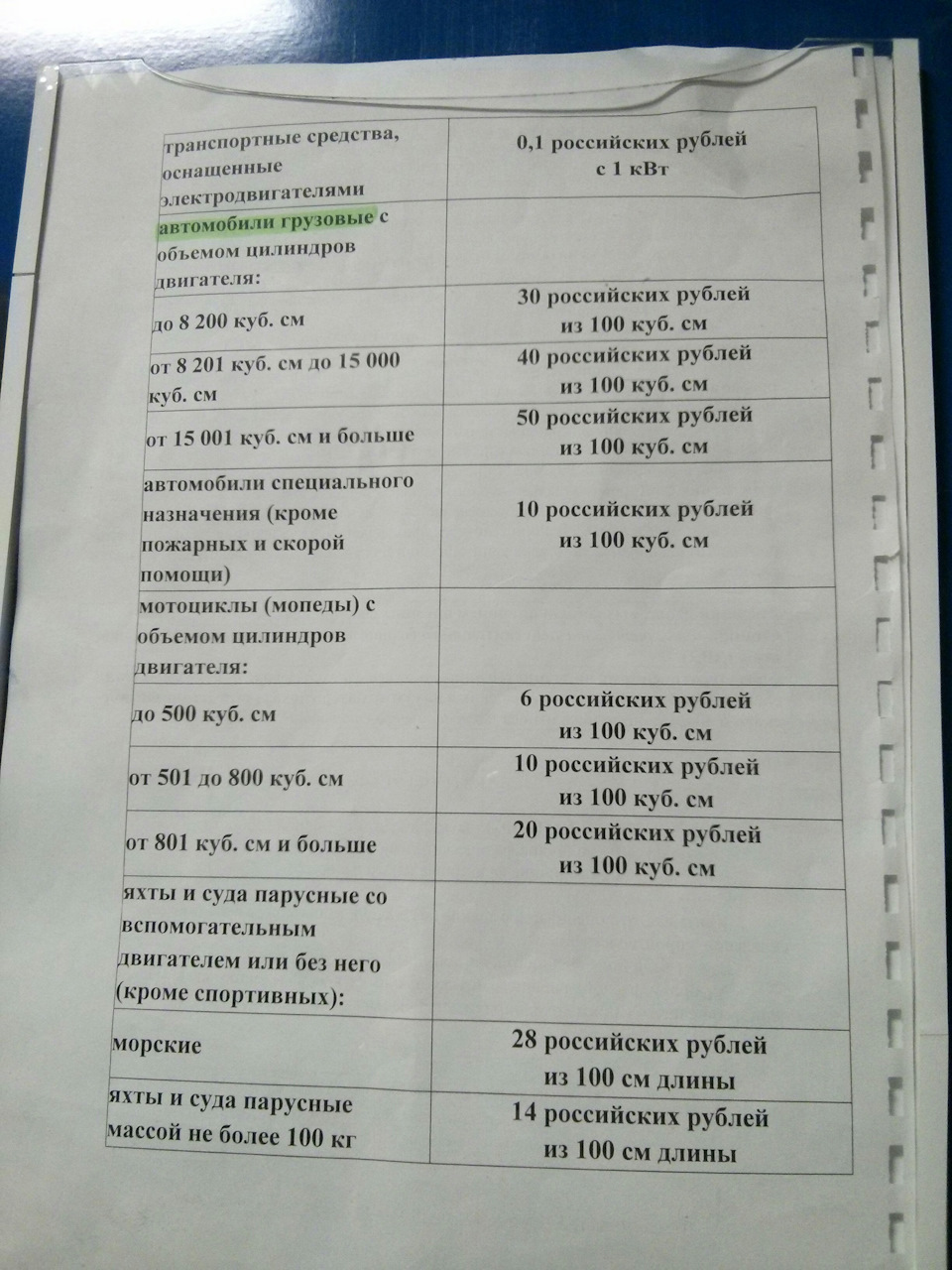 244. Налоги. Транспортный налог. — Ford Transit (7G), 2,2 л, 2007 года |  налоги и пошлины | DRIVE2