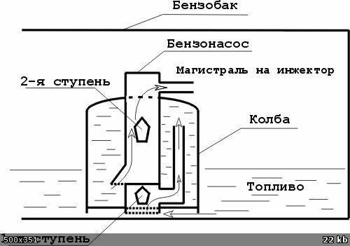 Схема работы погружного бензонасоса