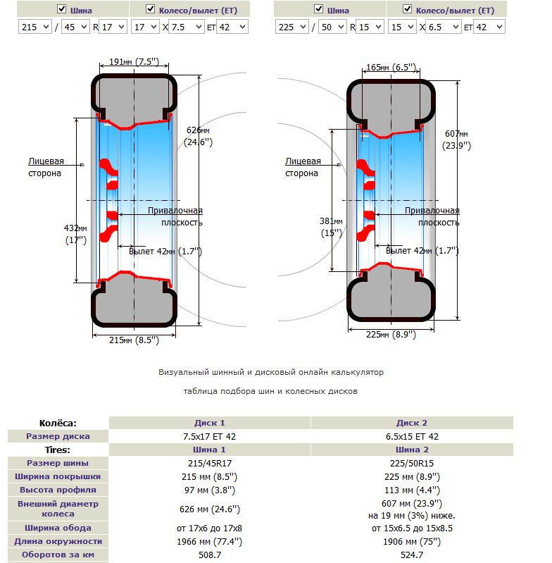 Размер диска колеса. Шинный калькулятор 235 75 r15. Колеса 5.5 дюймов ширина. Ширина диска колесного 5.5. Колесный диск 5 дюймов максимальная ширина.