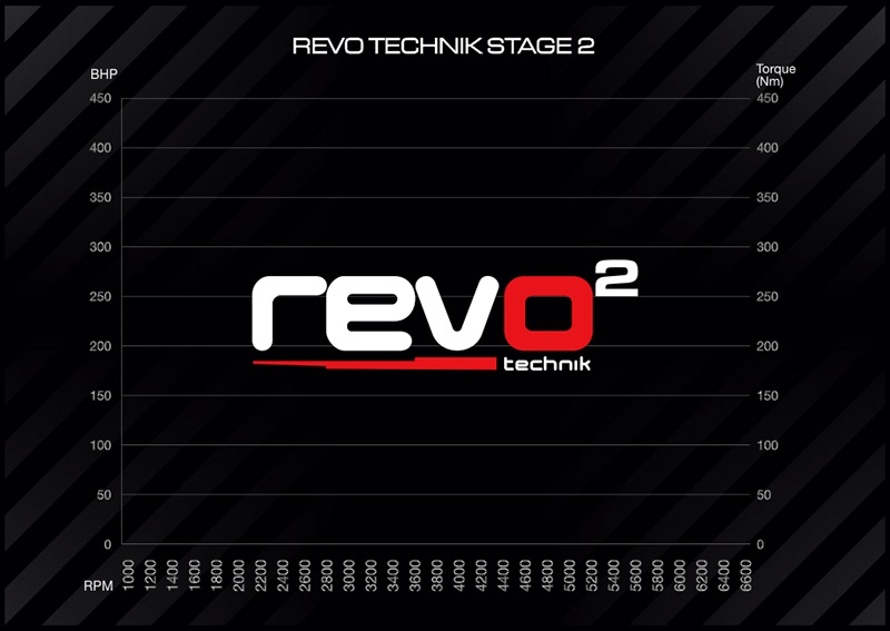 Чип стейдж. Revo Stage 2. Revo Stage 3. Revo чип. Рево техник.