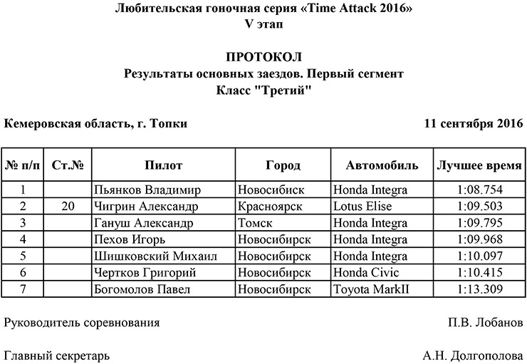 Протокол итоги четверти