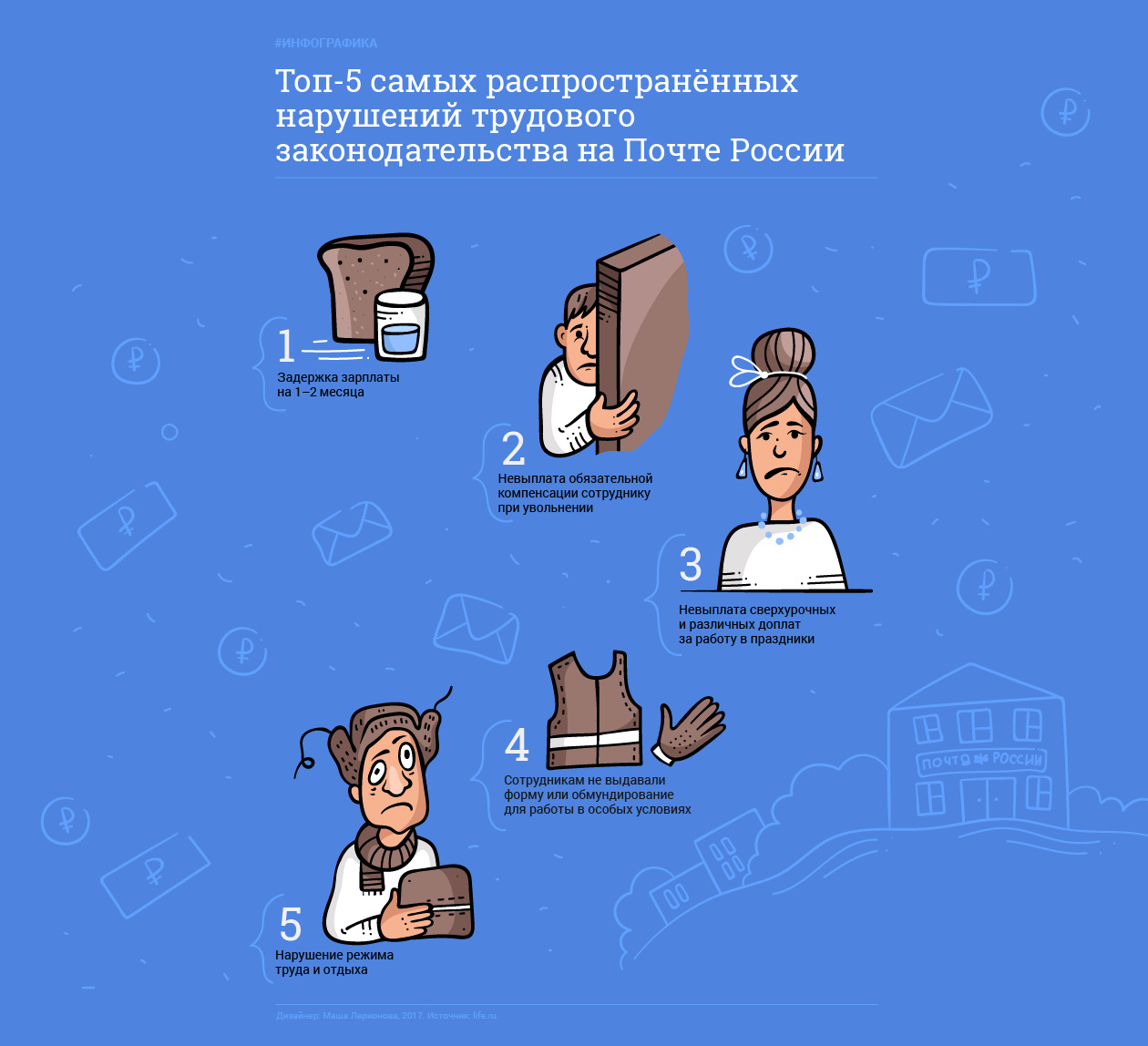 Инфографика почта РФ