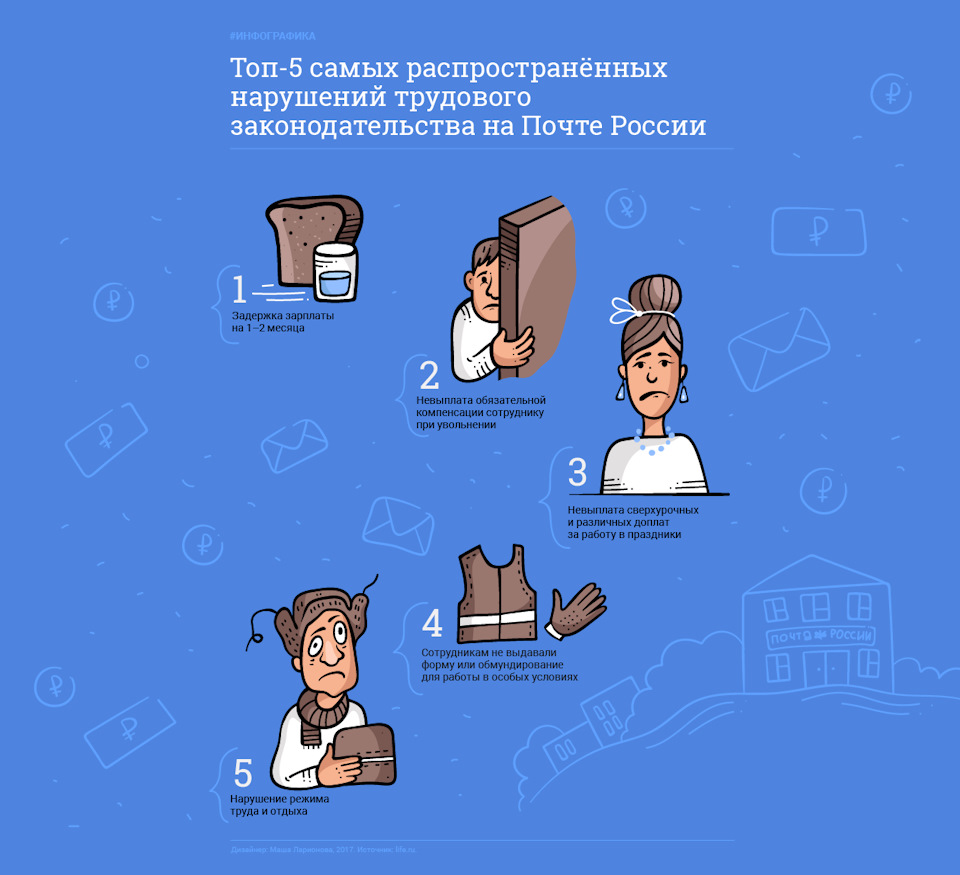 ОЧЕНЬ НЕРВНАЯ РАБОТА: 