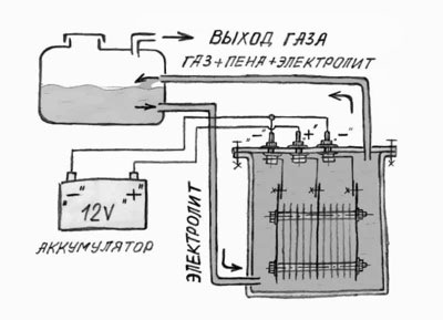 Водородный генератор своими руками – схема, конструкция установки, чертежи