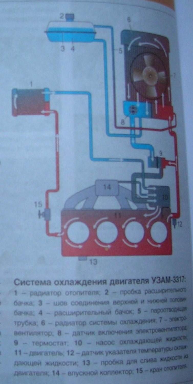 Схема системы охлаждения москвич 2140 схема