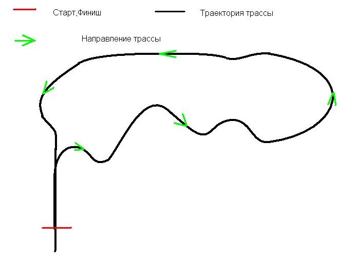 Ошибки траектория