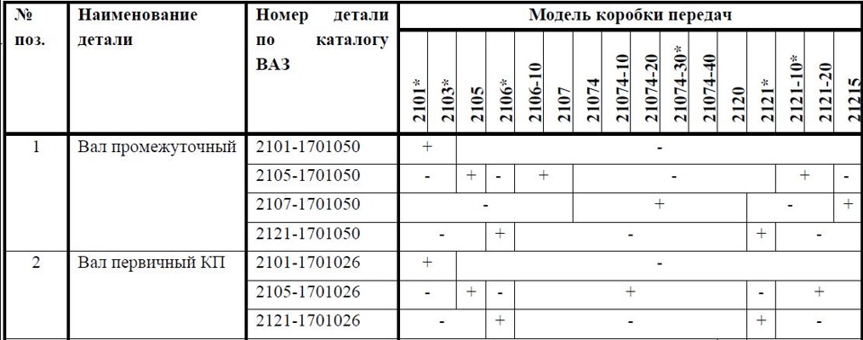 Где находится маркировка кпп ваз классика