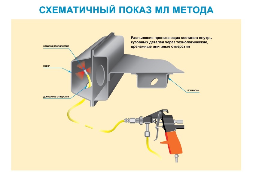 Купить Мовильник Для Обработки Скрытых Полостей Автомобиля