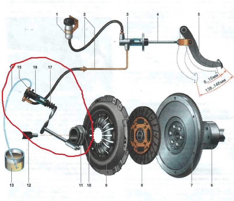 сцепление ваз