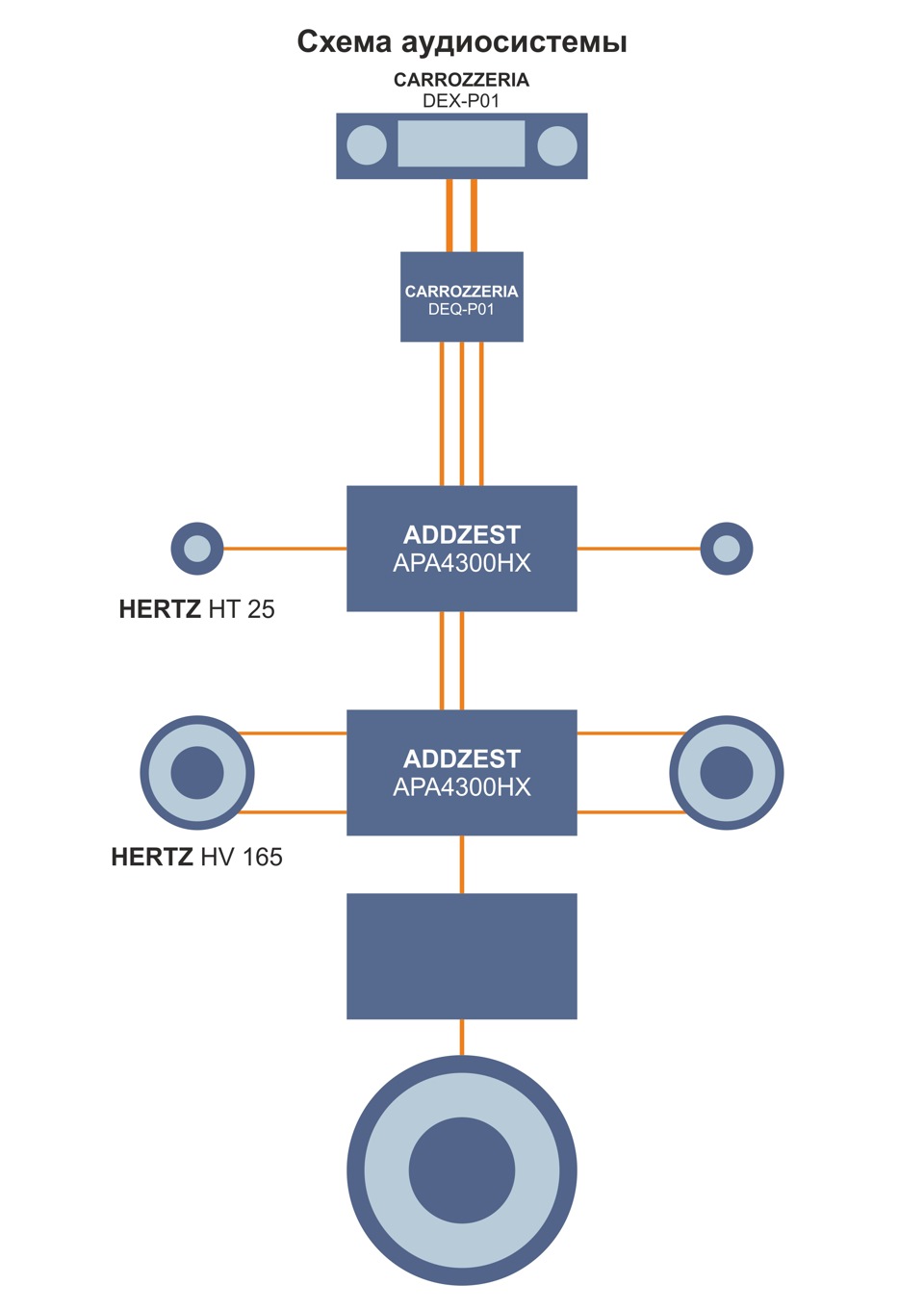 Схема аудиосистемы