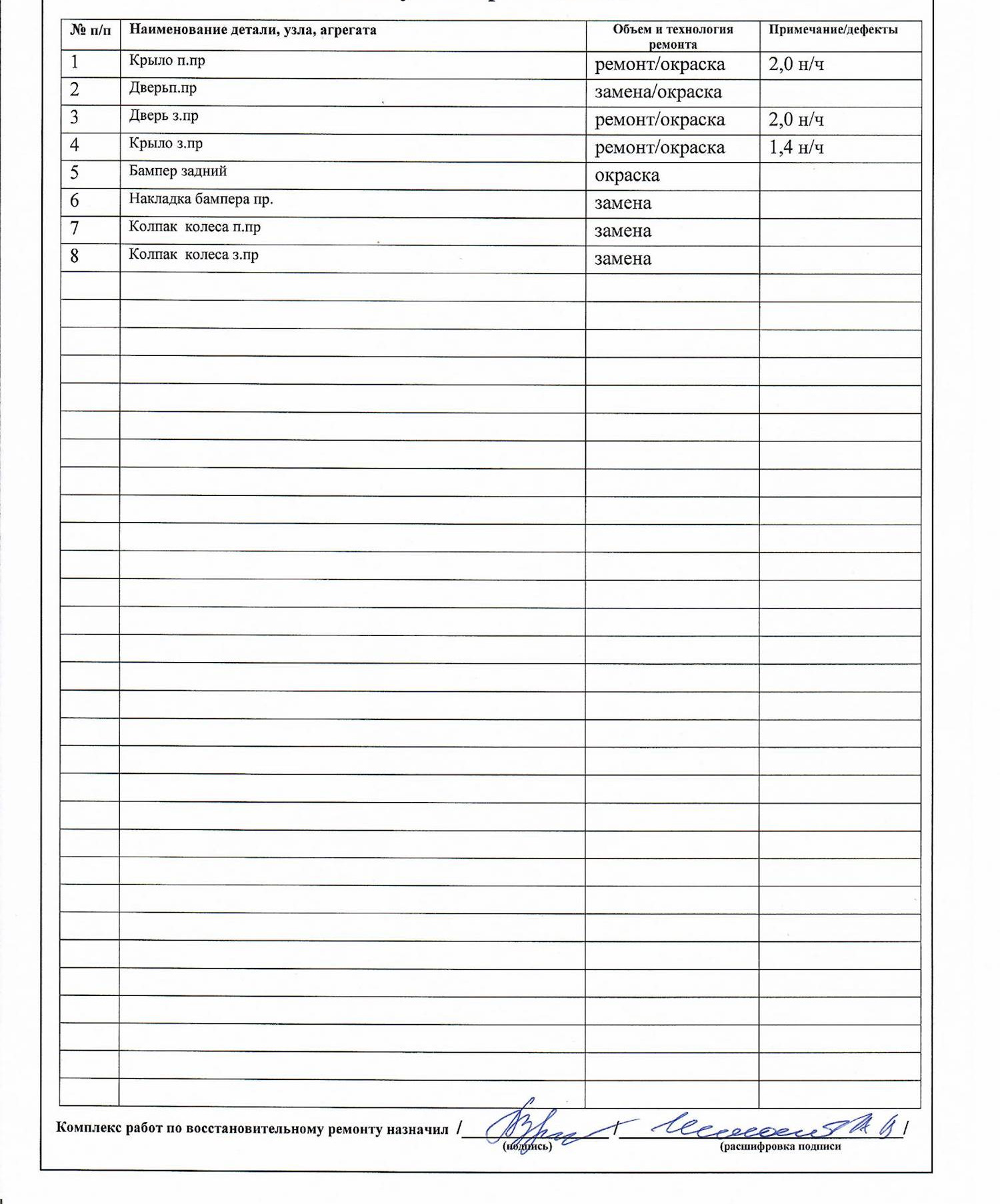 Моё первое ДТП — Volkswagen Polo Sedan, 1,6 л, 2018 года | ДТП | DRIVE2