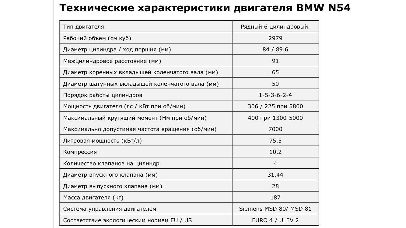 F7x технические характеристики. Двигатель n54 технические характеристики. Двигатель д50 технические характеристики. Двигатель 4ча технические характеристики. Двигатель д-35 технические характеристики.