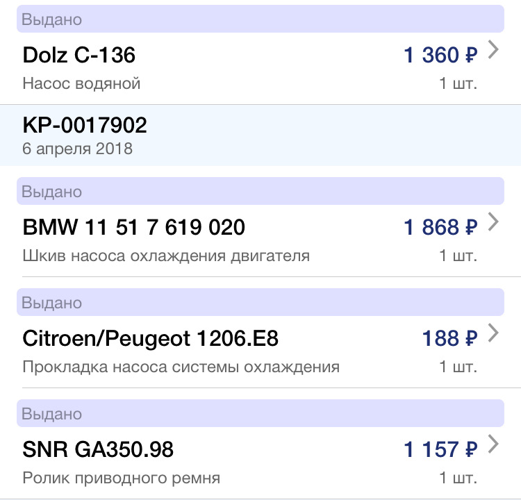 11517619020 Приводное колесо BMW | Запчасти на DRIVE2