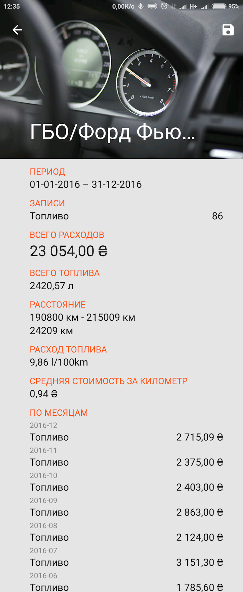 Какой расход топлива на форде. Форд Фьюжн расход топлива 1.4 механика. Форд Фьюжн расход топлива на 100км. Расход топлива на Форд Фьюжн 1.4 автомат. Форд фокус 1.4 расход топлива на 100 км.