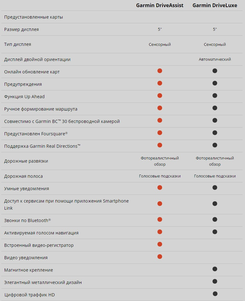 Краткое и наглядное сравнение Garmin DriveAssist и Garmin DriveLuxe ...