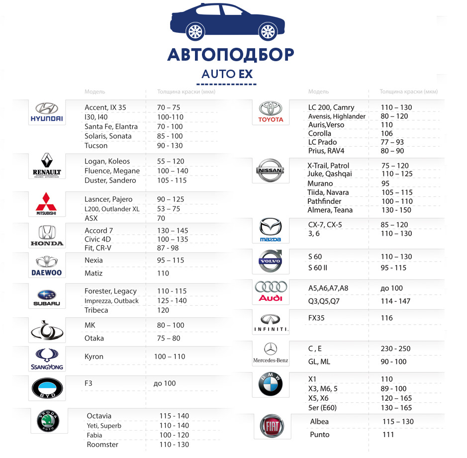 Лакокрасочная толщина автомобилей. Толщина краски Ауди а3. Тойота Камри толщина лакокрасочного покрытия. Толщина краски Вольво s40. Вольво s60 толщина ЛКП.