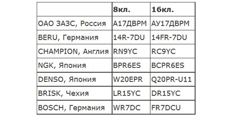 Лада 16кл убираем расход масла на малых пробегах. Убираем вибрации двигателя.