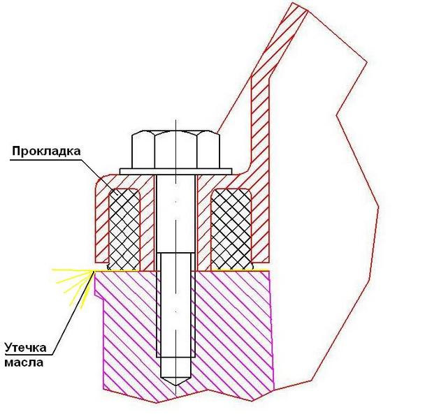 Запчасти киа авелла