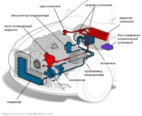 Как следить за кондиционером в авто. Смотреть фото Как следить за кондиционером в авто. Смотреть картинку Как следить за кондиционером в авто. Картинка про Как следить за кондиционером в авто. Фото Как следить за кондиционером в авто