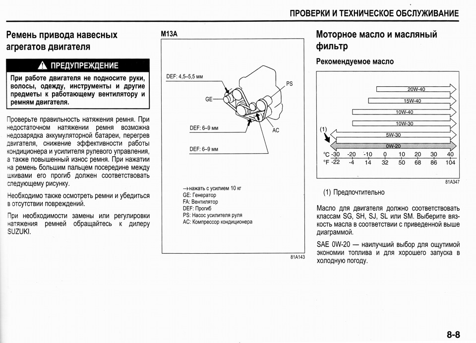 Момент затяжки болтов двигателя fj 50 сузуки джимни