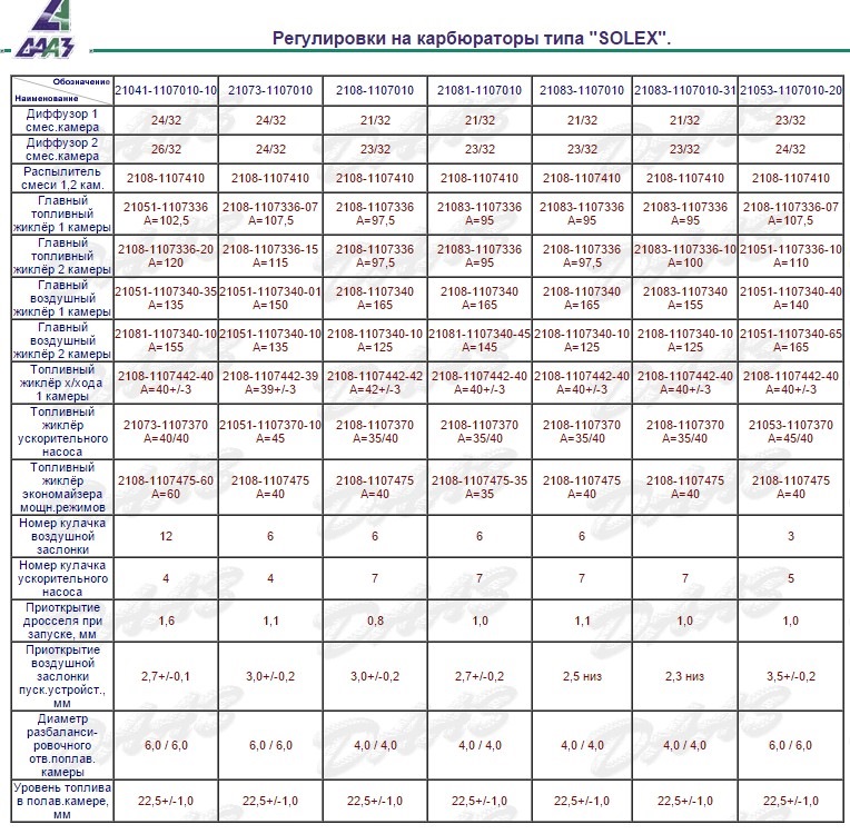 Дааз 4178 устройство схема жиклеры