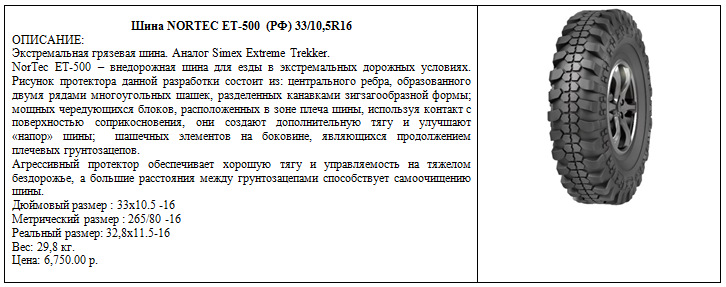 Диаметр колеса УАЗ. 33 Колеса Размерность. 33 Колеса размер шин.