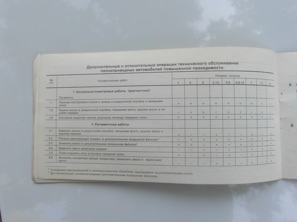 Фото в бортжурнале Lada 21011