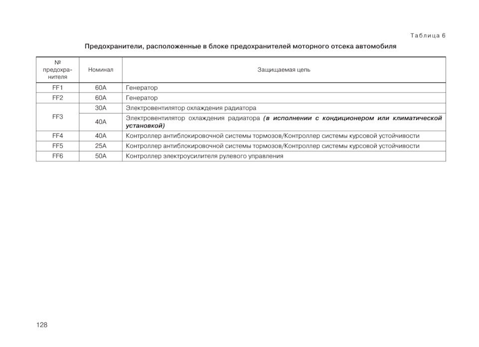 Схема блока предохранителей гранта фл. Предохранители Гранта фл 2021. Предохранители Гранта 2022.