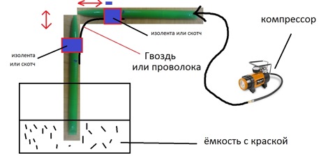 Изготовления краскопульта своими руками в домашних условиях: из пылесоса и холодильника