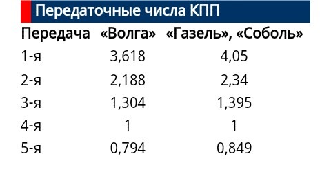 ГАЗ — Википедия