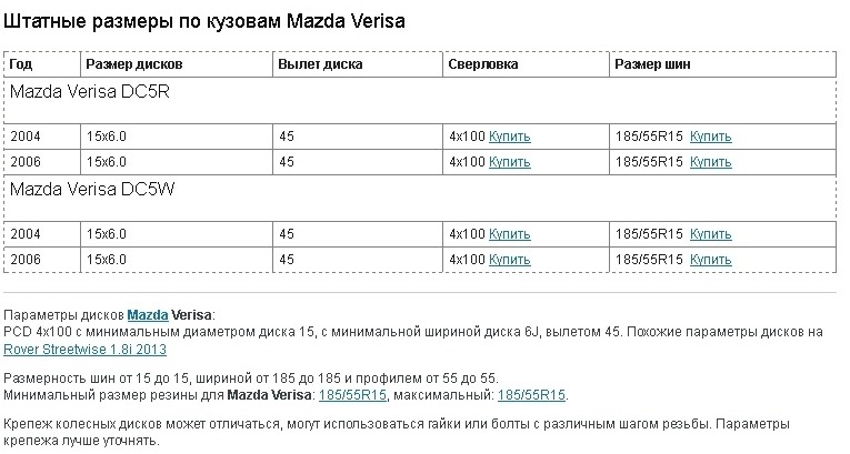 Параметры дисков мазда